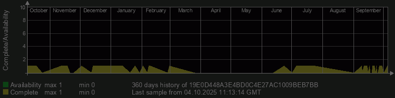 19E0D448A3E4BD0C4E27AC1009BEB7BB