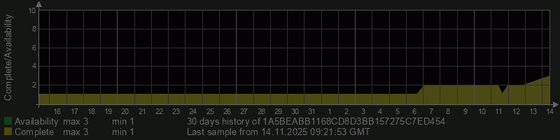 1A5BEABB1168CD8D3BB157275C7ED454
