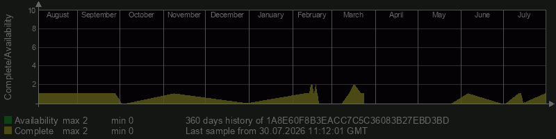 1A8E60F8B3EACC7C5C36083B27EBD3BD