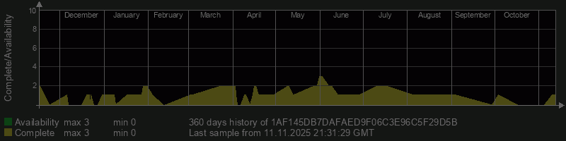 1AF145DB7DAFAED9F06C3E96C5F29D5B