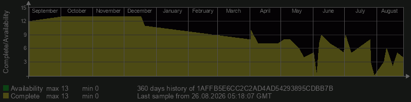 1AFFB5E6CC2C2AD4AD54293895CDBB7B