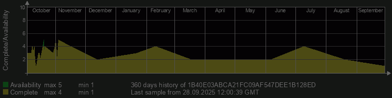 1B40E03ABCA21FC09AF547DEE1B128ED