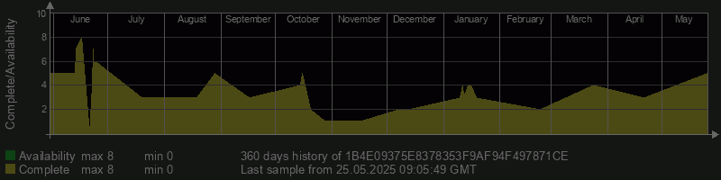 1B4E09375E8378353F9AF94F497871CE