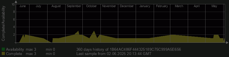 1B64AC486F444325189C75C999A5E656
