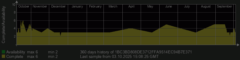 1BC3BD808DE3712FFA9514EC94B7E371