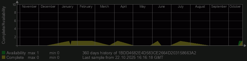1BDD4682E4D583CE2664D203158663A2