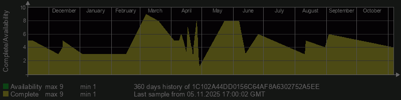 1C102A44DD0156C64AF8A6302752A5EE