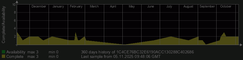 1C4CE76BC32E6190ACC130288C402686 1C4CE76BC32E6190ACC130288C402686