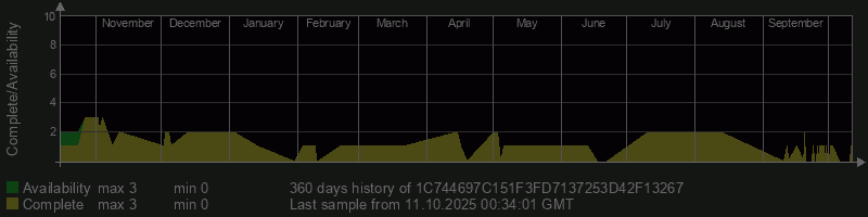 1C744697C151F3FD7137253D42F13267