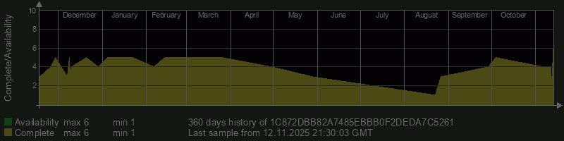 1C872DBB82A7485EBBB0F2DEDA7C5261