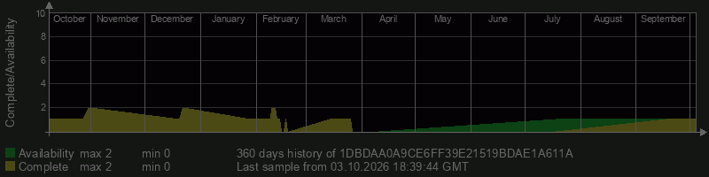 1DBDAA0A9CE6FF39E21519BDAE1A611A 1DBDAA0A9CE6FF39E21519BDAE1A611A