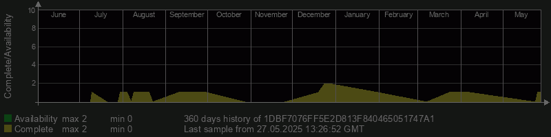 1DBF7076FF5E2D813F840465051747A1