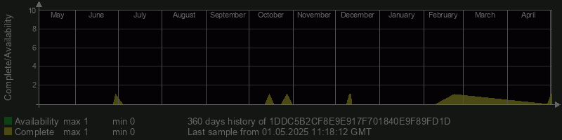 1DDC5B2CF8E9E917F701840E9F89FD1D