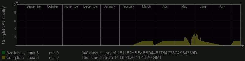1E11E2ABEABBD44E3754C78C29B4389D