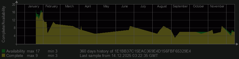 1E1BB37C15EAC369E4D156FBF65329E4 1E1BB37C15EAC369E4D156FBF65329E4
