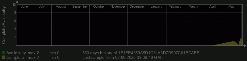 1E1EE4559A5D1C31A3D7D997C01ECABF