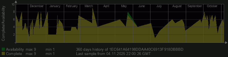 1EC641A64198DDAA40C6913F918DBBBD