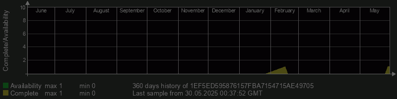 1EF5ED595876157FBA7154715AE49705