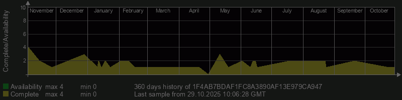 1F4AB7BDAF1FC8A3890AF13E979CA947 1F4AB7BDAF1FC8A3890AF13E979CA947