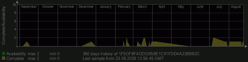 1F5CF8F4CE02958E1C91FDD4A23BB82C