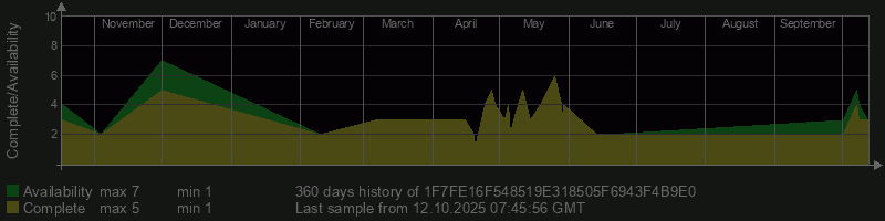 1F7FE16F548519E318505F6943F4B9E0