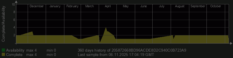 205872668BD96ACDE8D2C940C0B723A9