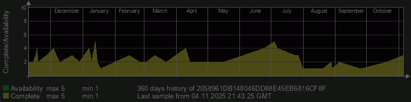 2058961DB148046DD88E45EB6816CF8F