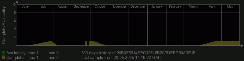 20B0F5614FEC02618B2C7DEBD90A3E1F
