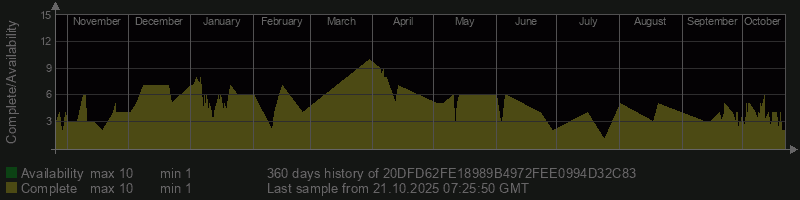 20DFD62FE18989B4972FEE0994D32C83