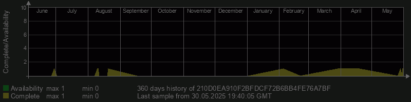 210D0EA910F2BFDCF72B6BB4FE76A7BF