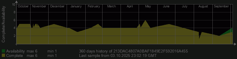 213DAC4807A0BAF1849E2F592016A455