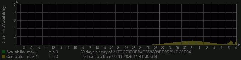 217CC79D0FB4C558A39BE95391DC6D94