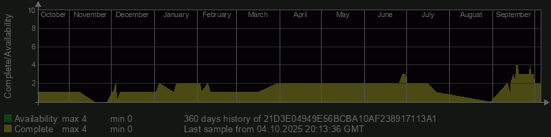 21D3E04949E56BCBA10AF238917113A1