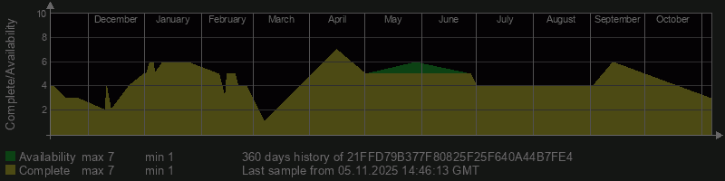 21FFD79B377F80825F25F640A44B7FE4