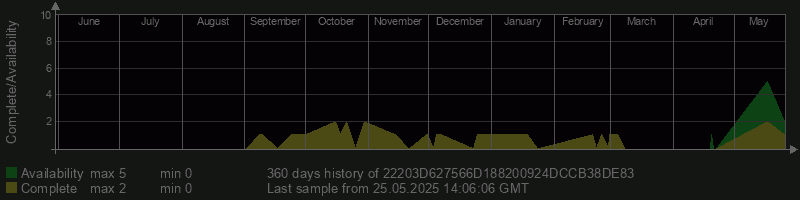 22203D627566D188200924DCCB38DE83
