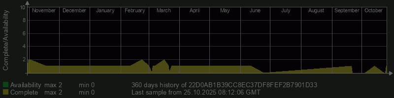 22D0AB1B39CC8EC37DF8FEF2B7901D33
