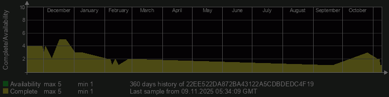 22EE522DA872BA43122A5CDBDEDC4F19