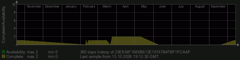23E834F1685B613E1074784FBF1FCAAF