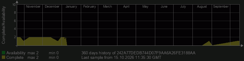 242A77DEDB744D07F9AA6A26FE3188AA