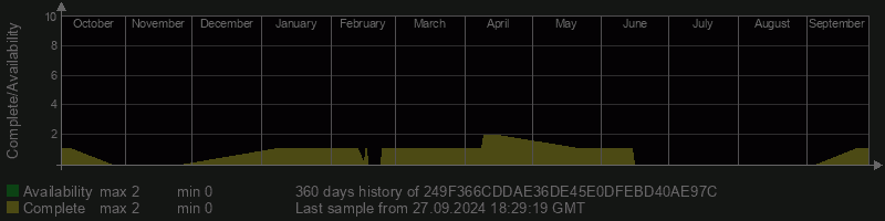 249F366CDDAE36DE45E0DFEBD40AE97C