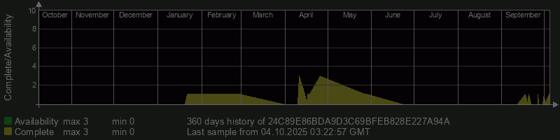 24C89E86BDA9D3C69BFEB828E227A94A