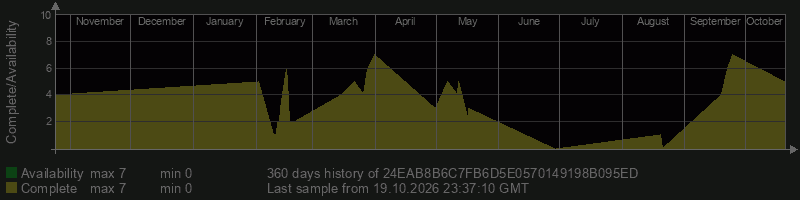 24EAB8B6C7FB6D5E0570149198B095ED