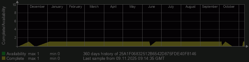 25A1F06832512B6542D875FDE40F8146