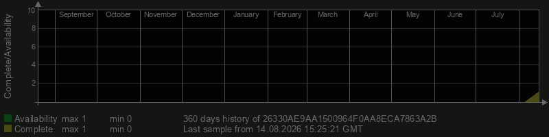 26330AE9AA1500964F0AA8ECA7863A2B