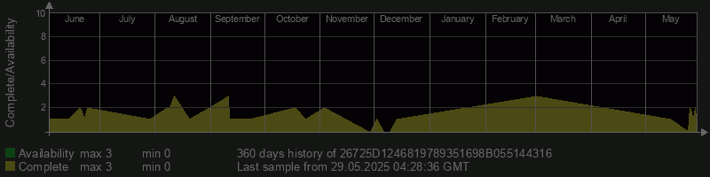 26725D1246819789351698B055144316
