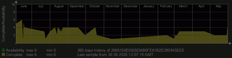2686150E0509DAB6FE61B2E280945EEE