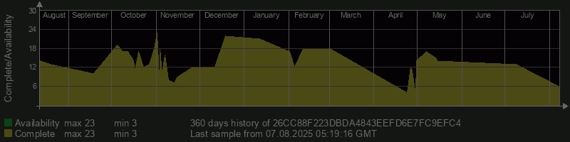 26CC88F223DBDA4843EEFD6E7FC9EFC4