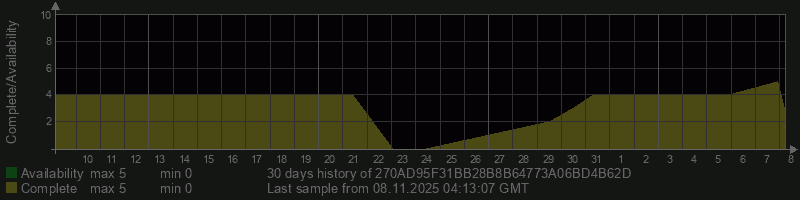 270AD95F31BB28B8B64773A06BD4B62D