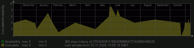 270AD95F31BB28B8B64773A06BD4B62D