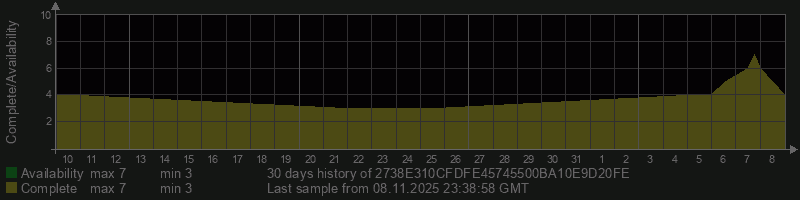 2738E310CFDFE45745500BA10E9D20FE